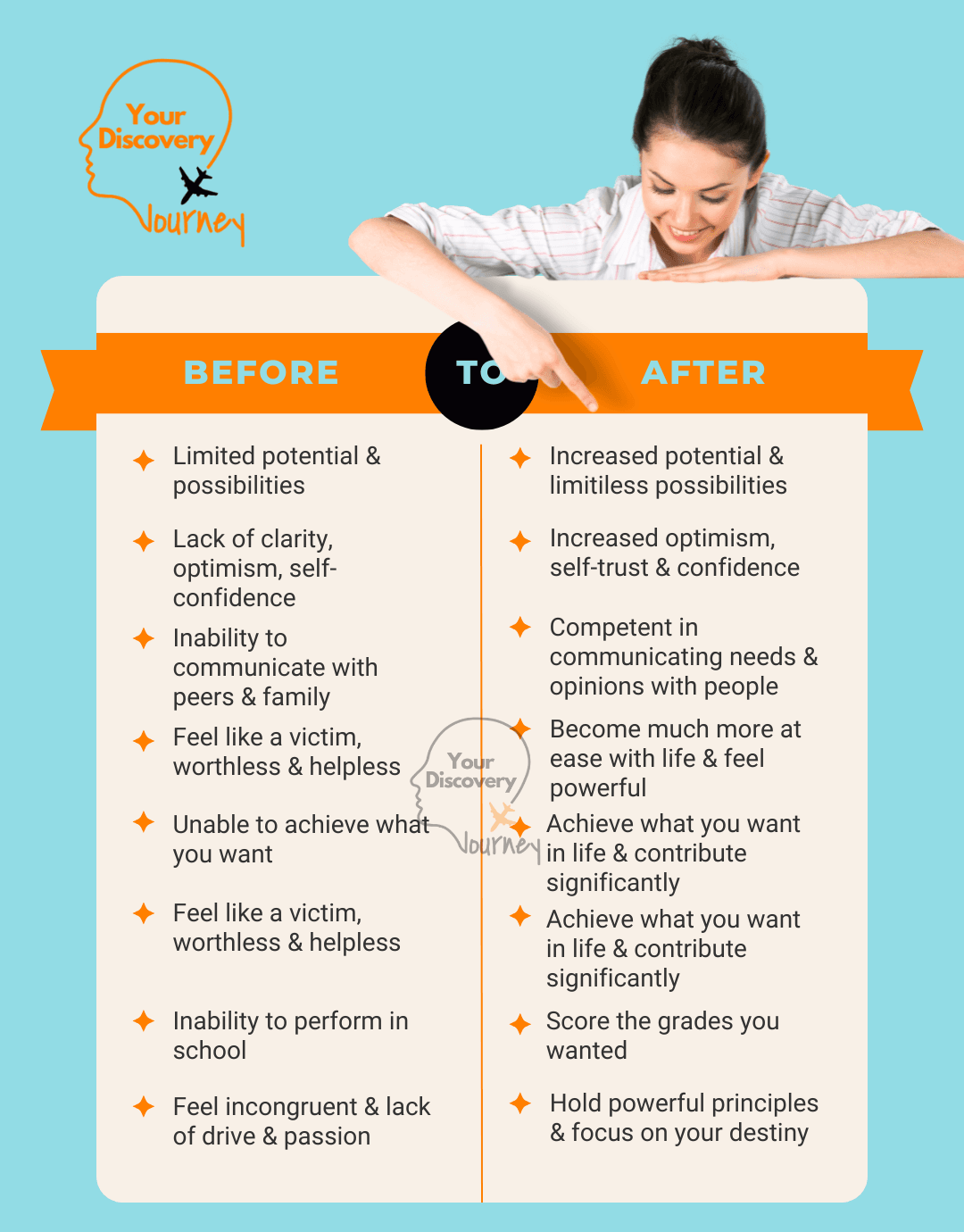 Beforeafter_YDJ-blue Before-after-yourdiscoveryjourney