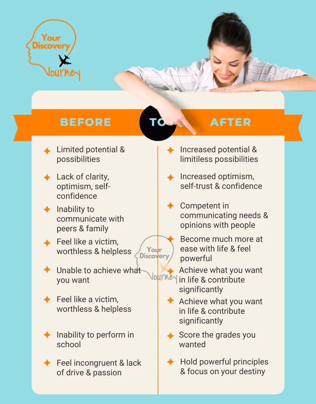 Before-after-yourdiscoveryjourney