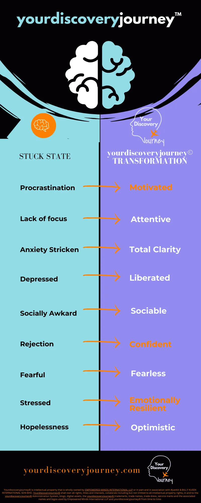 Yourdiscoveryjourney© what can your discovery journey help you with for teens your discovery journey (YOUTH) and Your discovery journey mind transformation